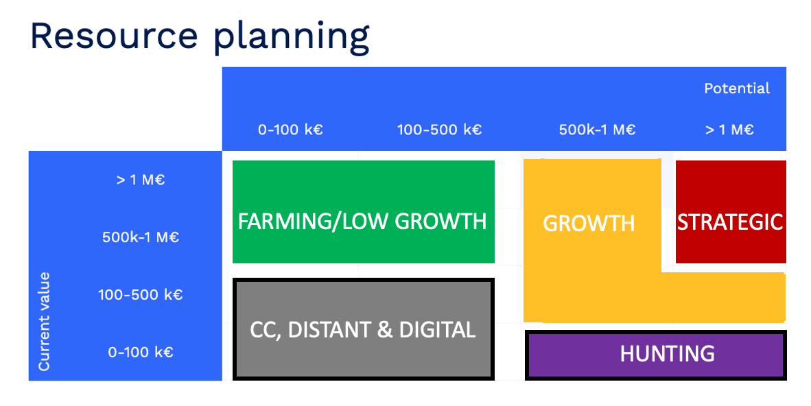 180ops Resource planning