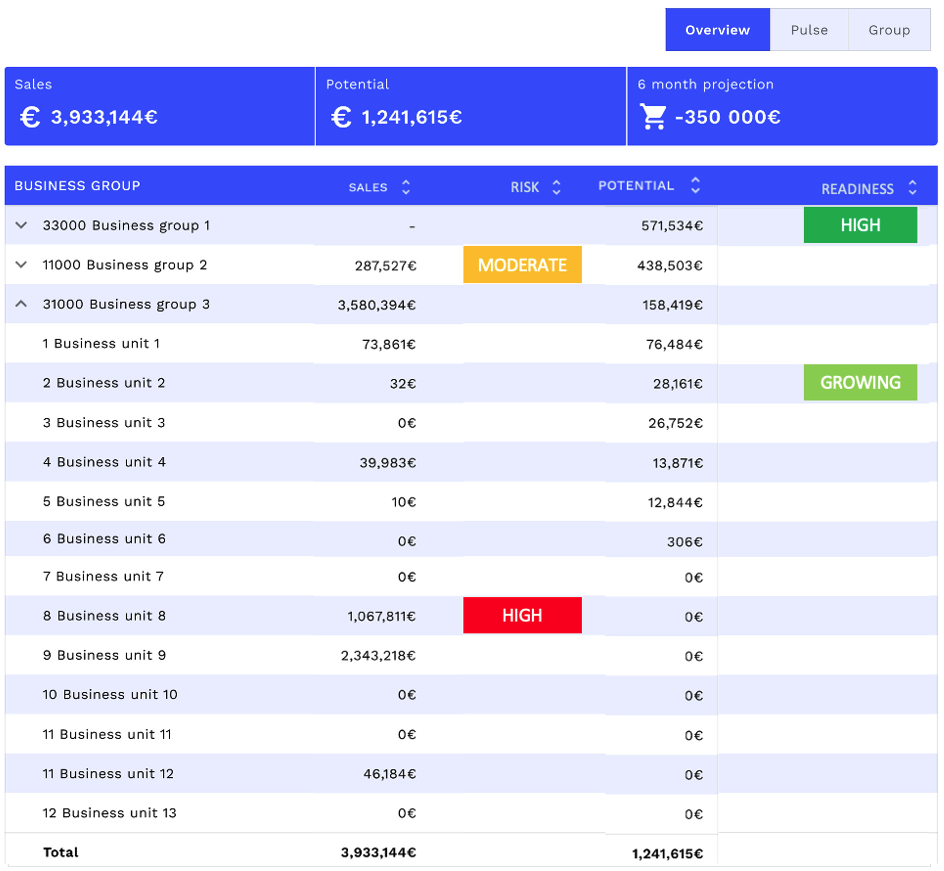 180ops Risk Readiness potential projection
