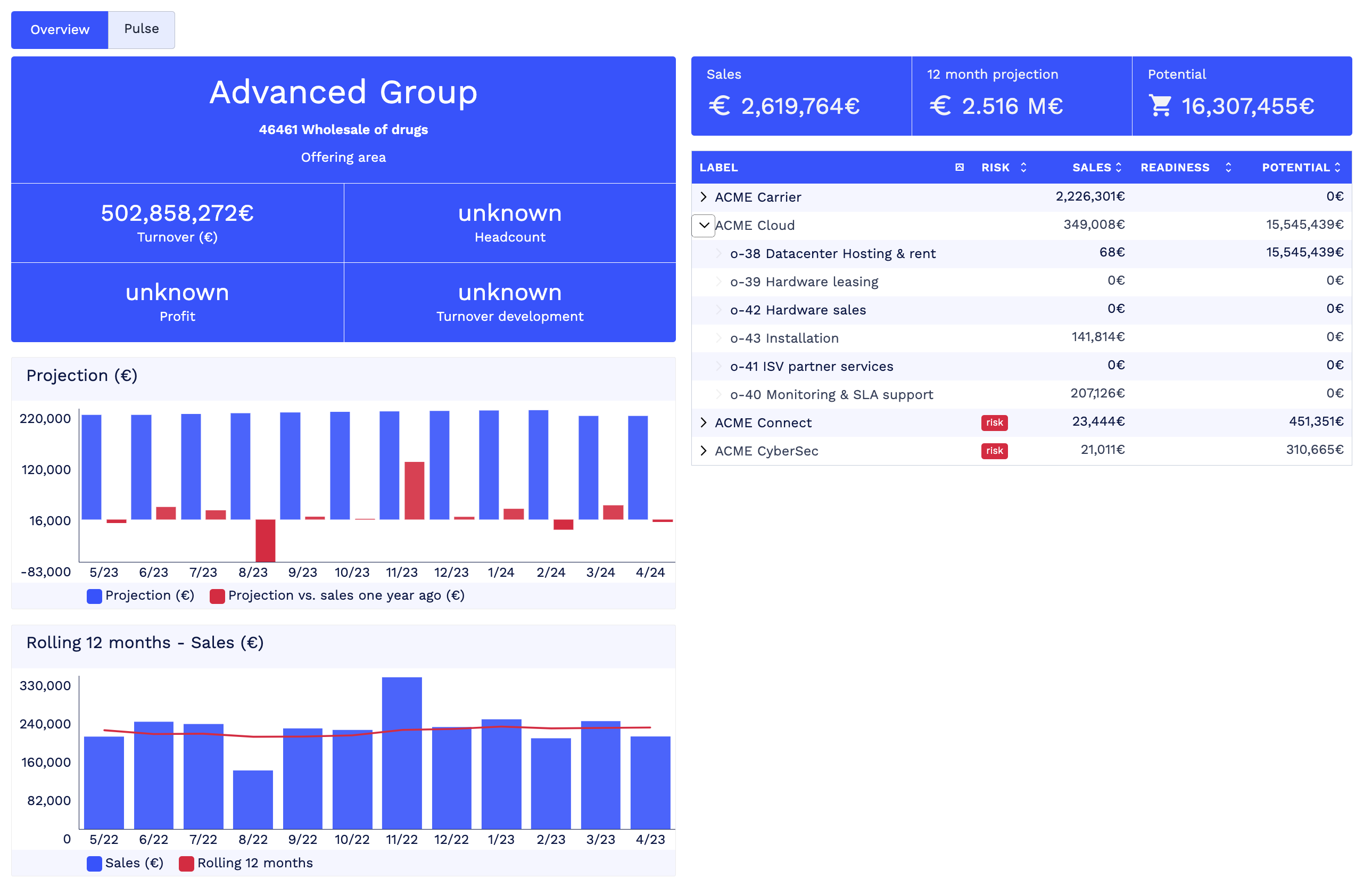 Single customer status view on billing, projection, potential and priorities