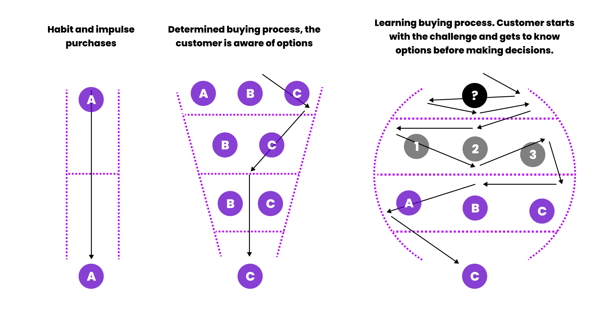 180ops customer funnels