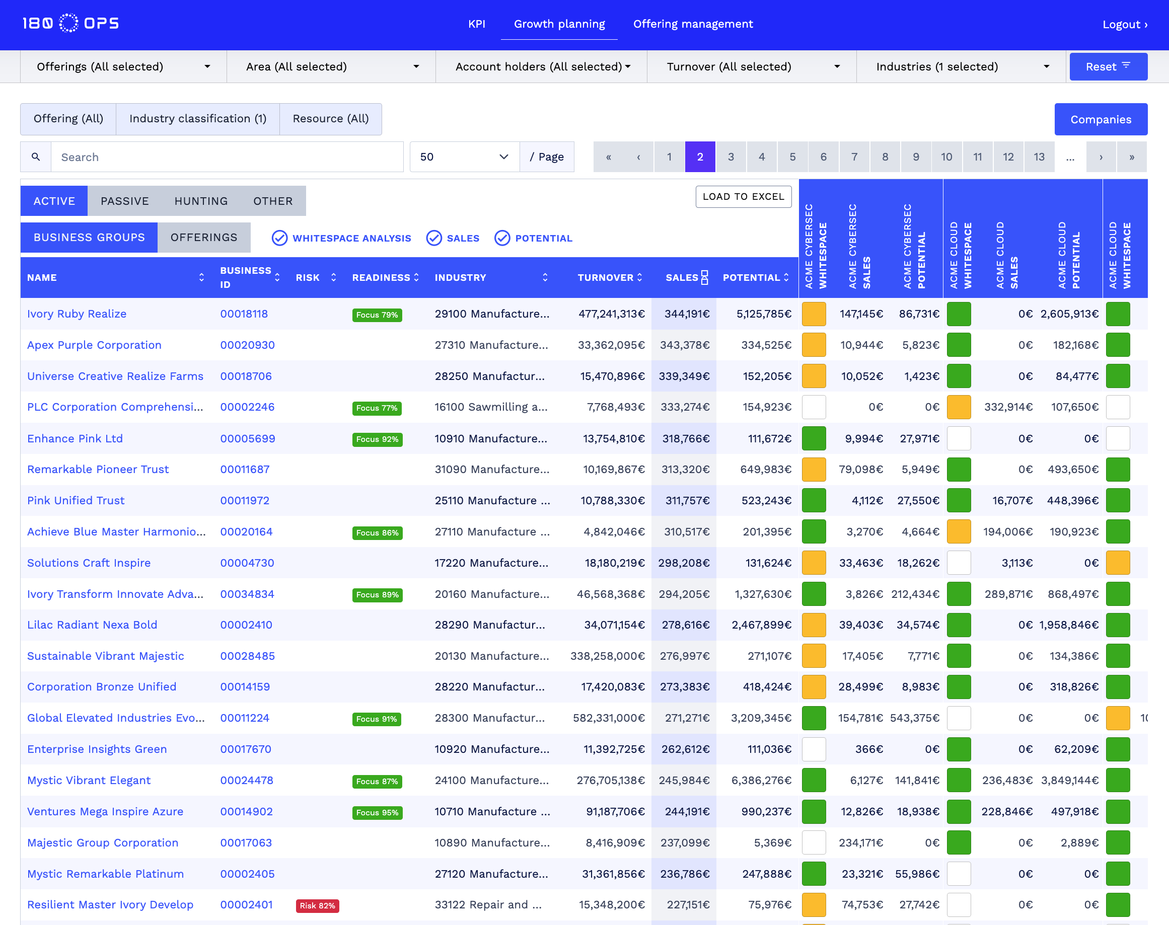 180ops customer listing