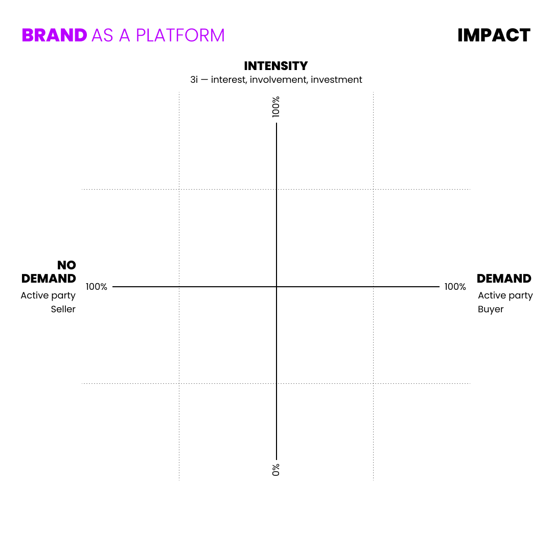 180ops-brand as a platform-impact