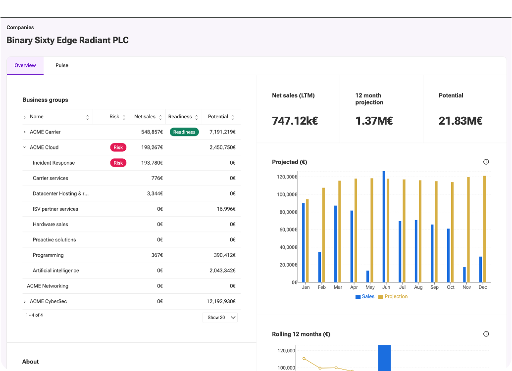 Account status in 180ops