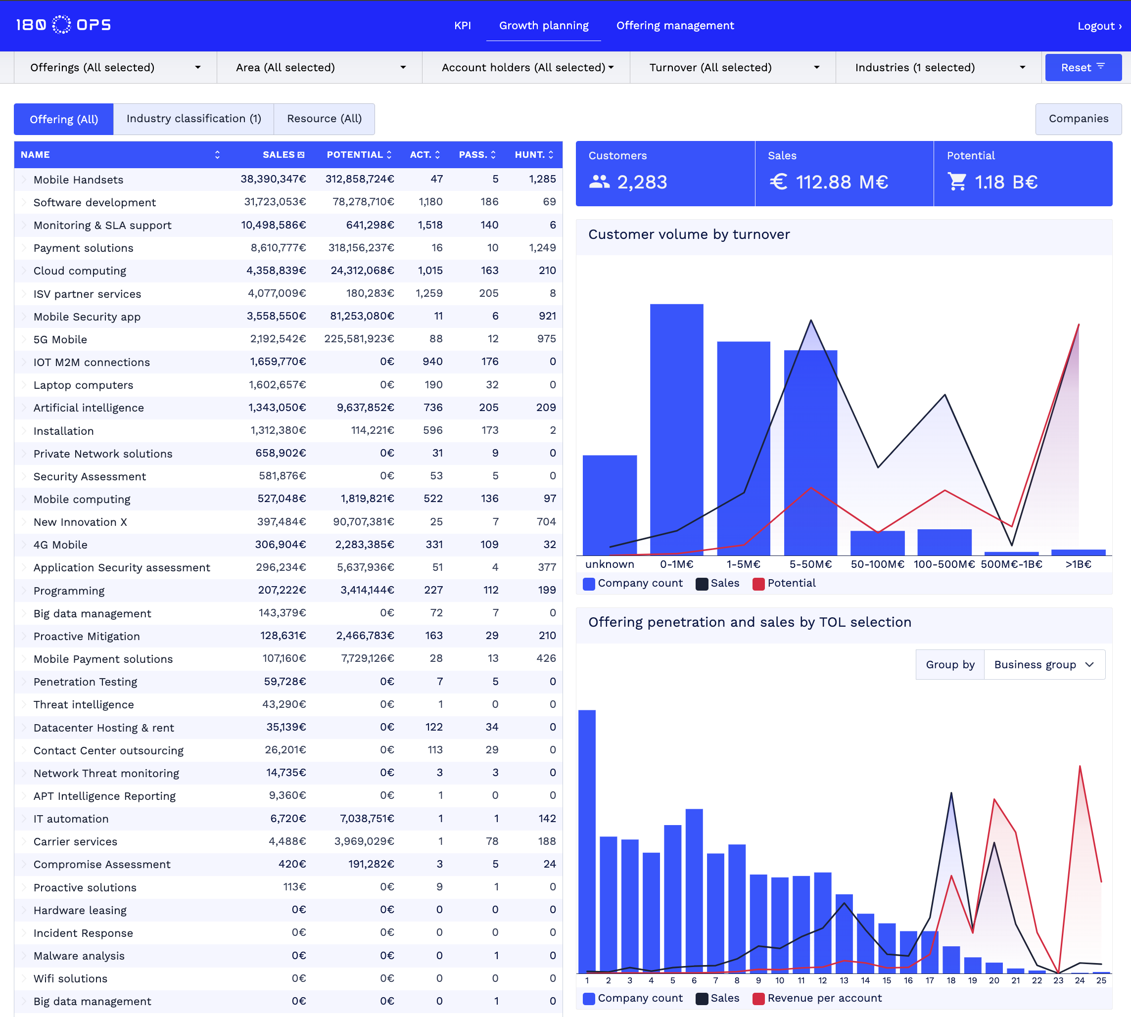 180ops view to offerings by industry selection