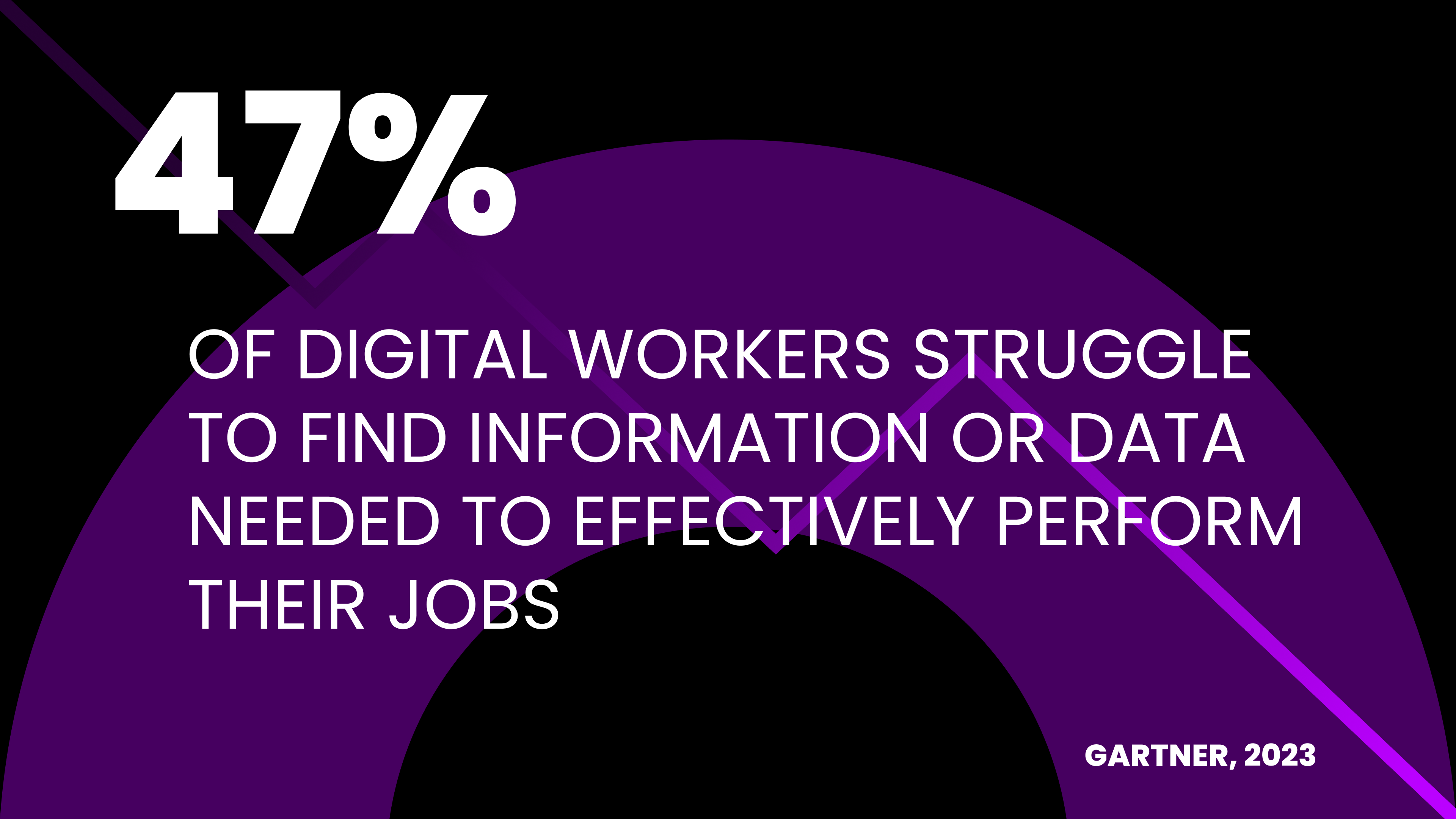 Statistic image blog