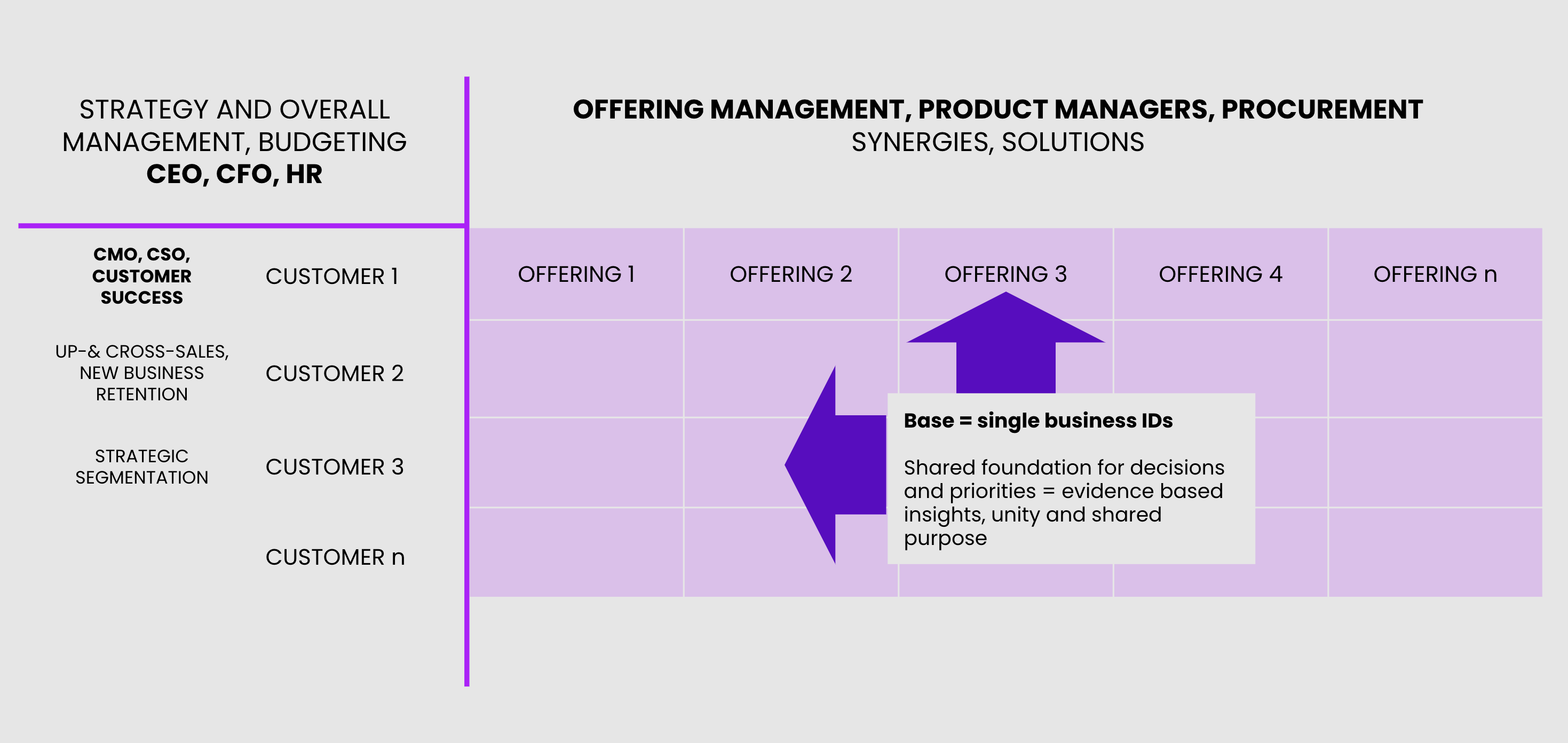 draft table view blog_blind spots_grey background