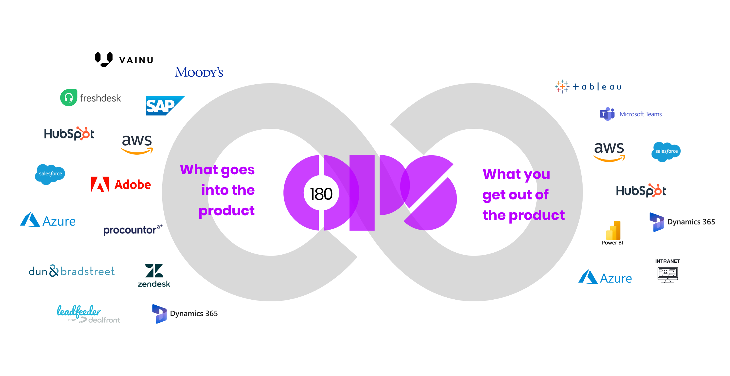 in and out visualisation